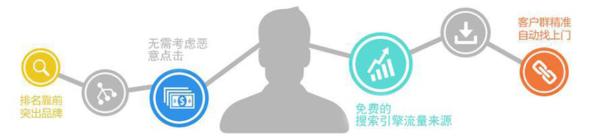 SEO优化外包接单服务