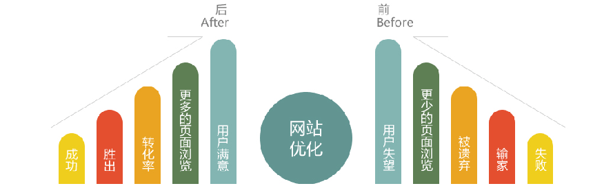 SEO优化外包报价